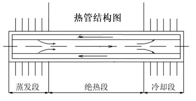 熱管結(jié)構(gòu)圖.jpg