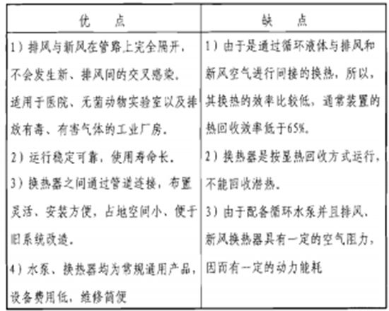 地興乙二醇熱回收裝置的特點.jpg